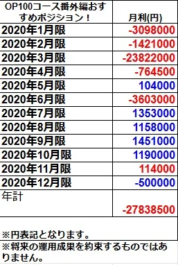 暁投資顧問実績