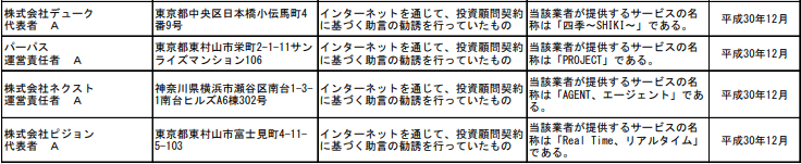 四季（SHIKI）　投資顧問　詐欺　金融庁
