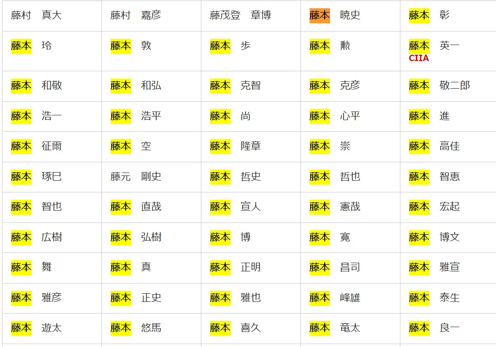 日本証券アナリスト協会名簿