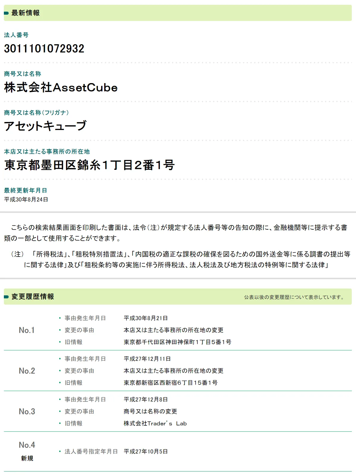 株式会社ＡｓｓｅｔＣｕｂｅ