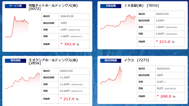 投資　IF　実績